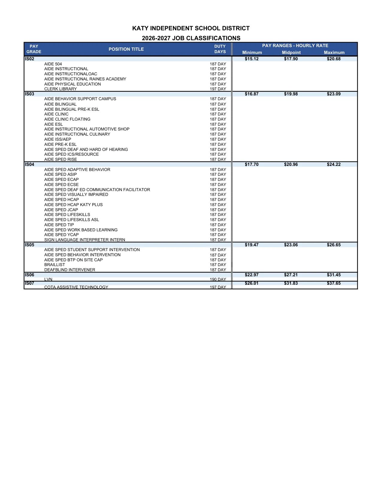 Katy ISD (TX) Pay Ranges by Grade 2026-2027 - official salary schedule pay scale (PDF preview, page 8 of 14)