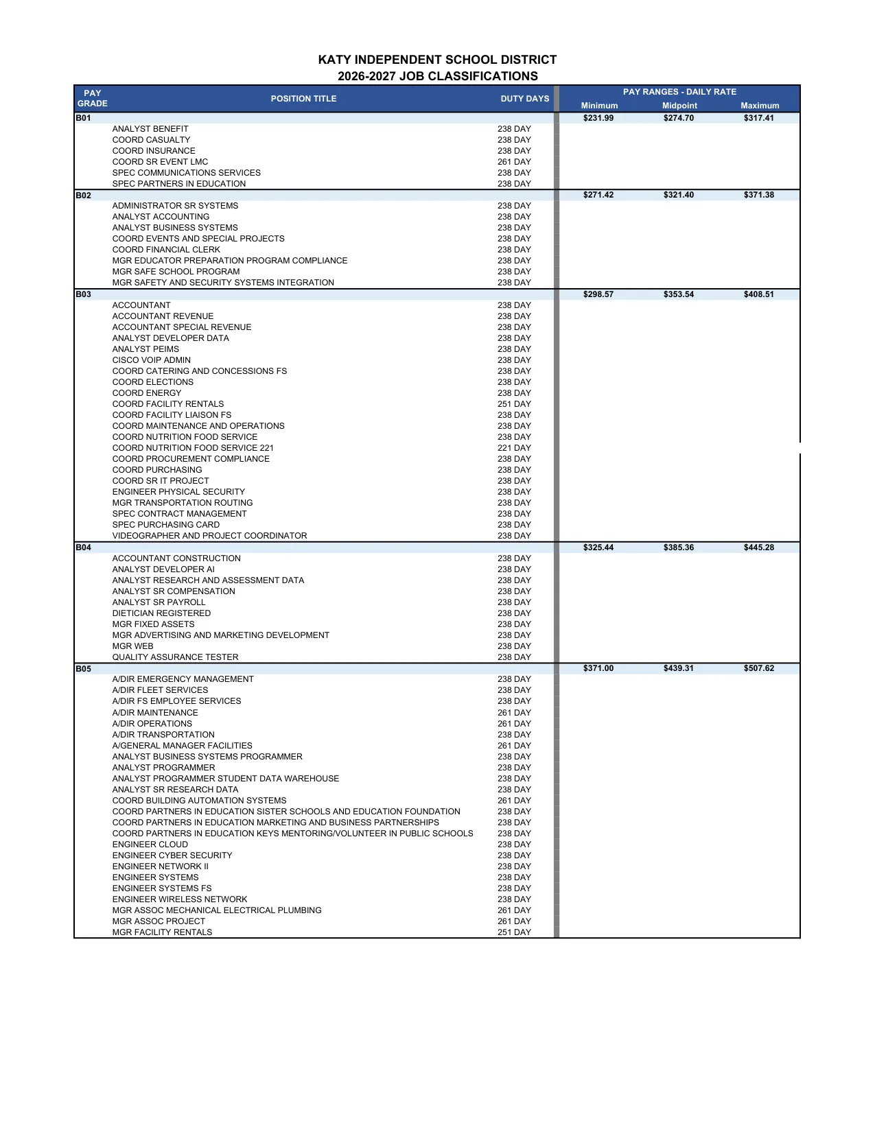 Katy ISD (TX) Pay Ranges by Grade 2026-2027 - official salary schedule pay scale (PDF preview, page 9 of 14)