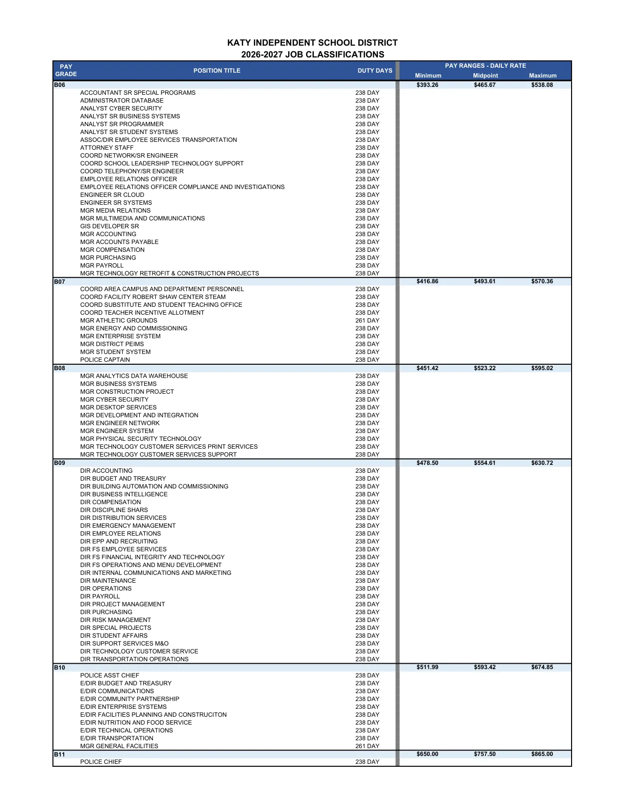 Katy ISD (TX) Pay Ranges by Grade 2026-2027 - official salary schedule pay scale (PDF preview, page 10 of 14)