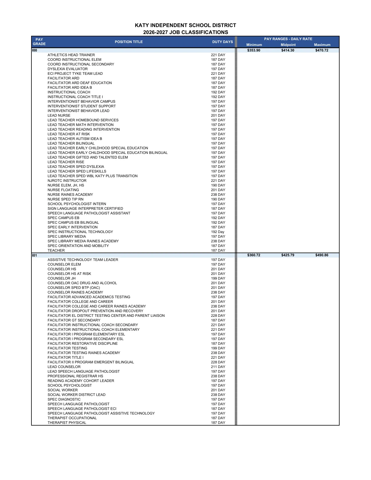 Katy ISD (TX) Pay Ranges by Grade 2026-2027 - official salary schedule pay scale (PDF preview, page 11 of 14)