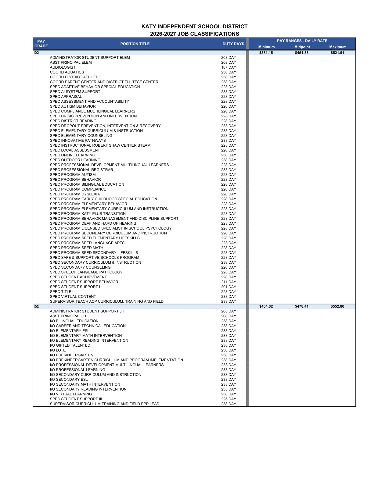 Katy ISD (TX) Pay Ranges by Grade 2026-2027 - official salary schedule pay scale (PDF preview, page 12 of 14)