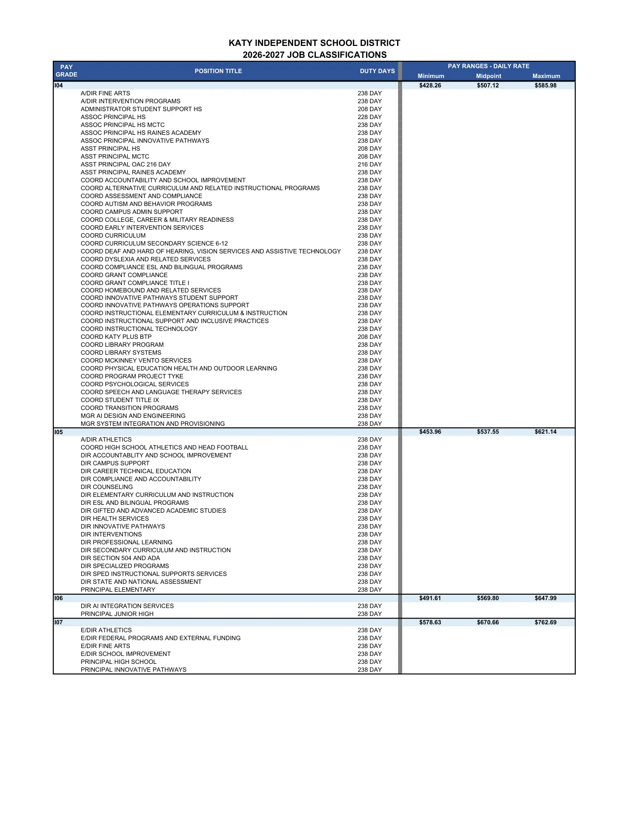 Katy ISD (TX) Pay Ranges by Grade 2026-2027 - official salary schedule pay scale (PDF preview, page 13 of 14)