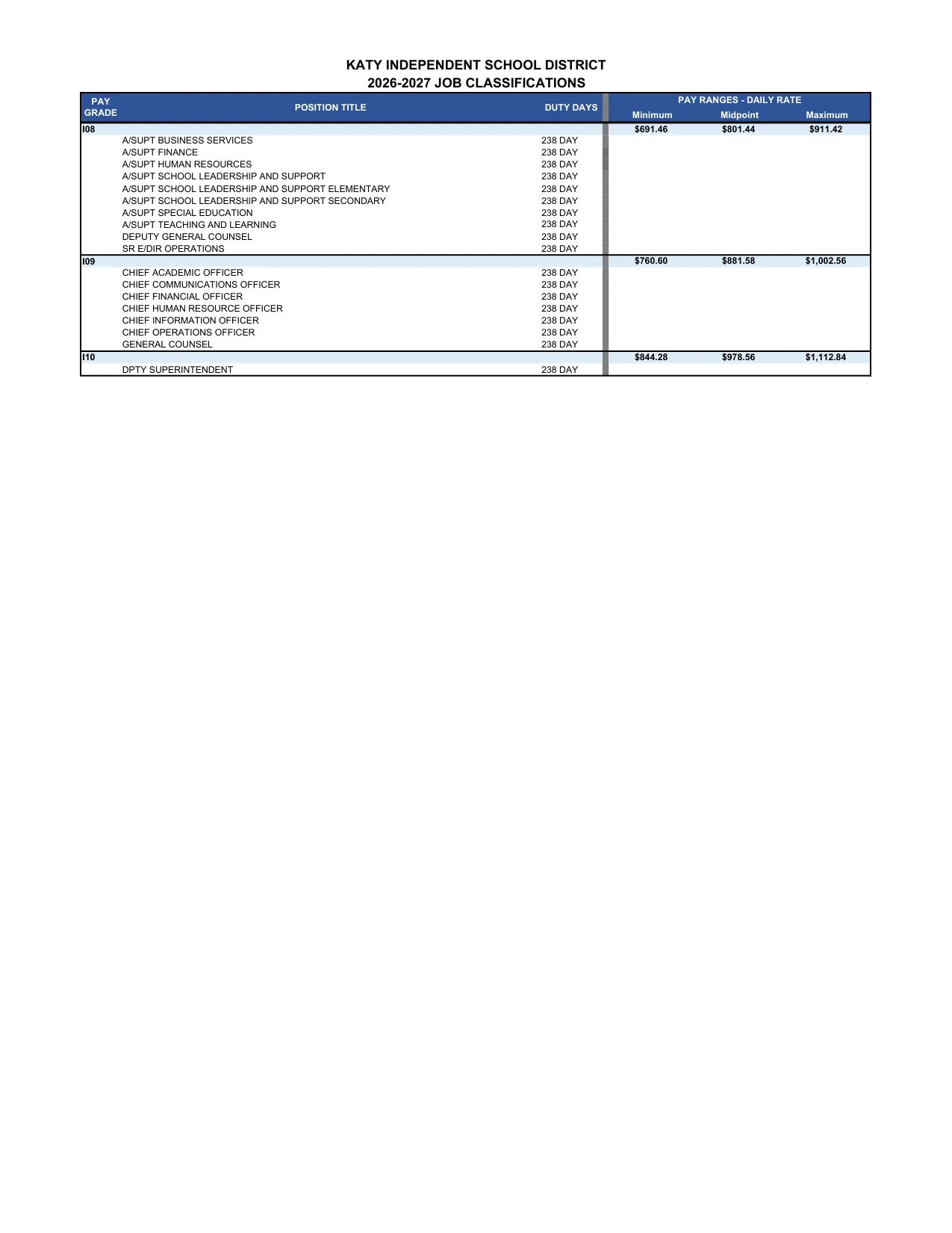 Katy ISD (TX) Pay Ranges by Grade 2026-2027 - official salary schedule pay scale (PDF preview, page 14 of 14)