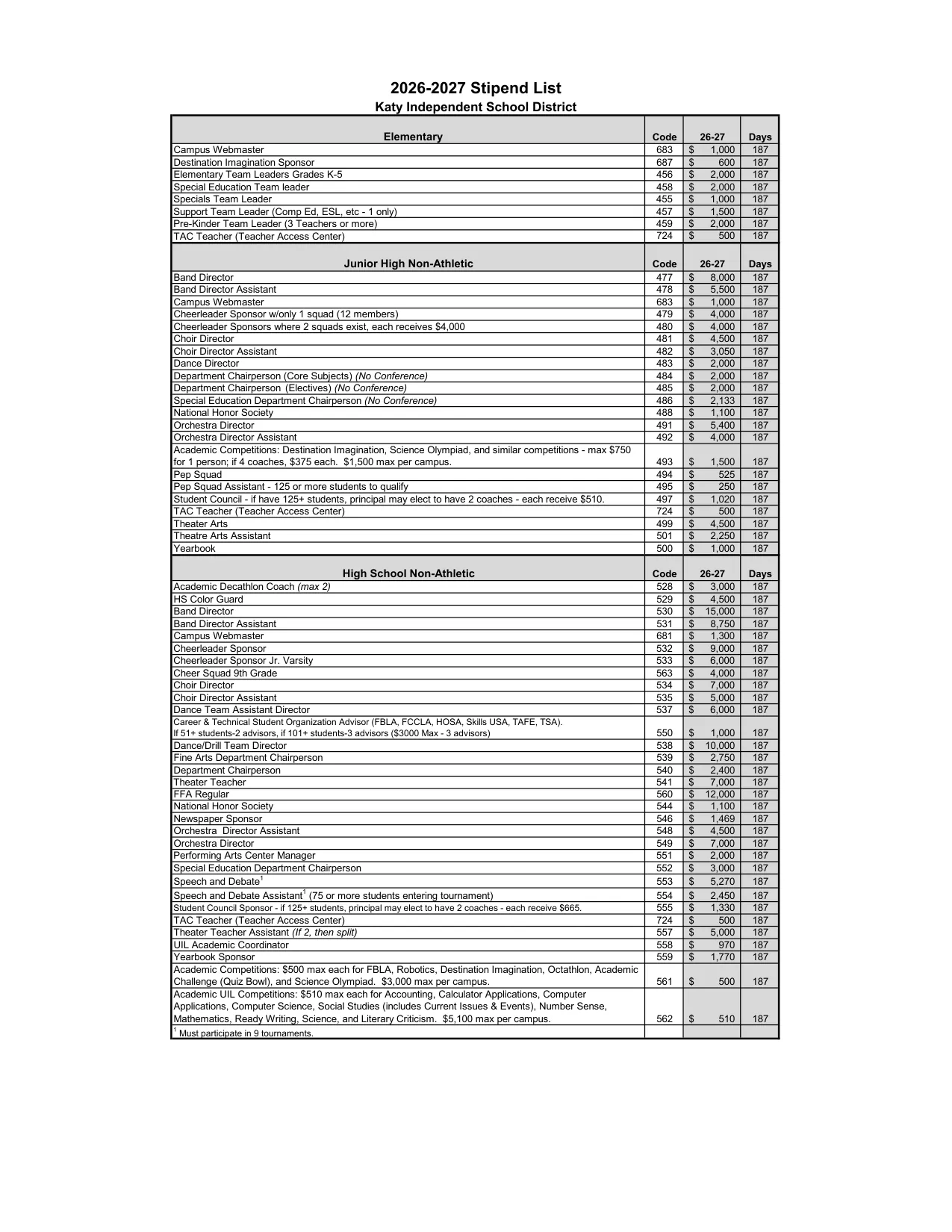 Katy ISD (TX) Stipends 2026-2027 - official salary schedule pay scale (PDF preview, page 1 of 4)