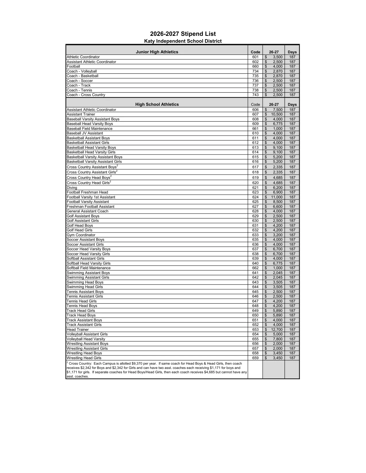 Katy ISD (TX) Stipends 2026-2027 - official salary schedule pay scale (PDF preview, page 2 of 4)