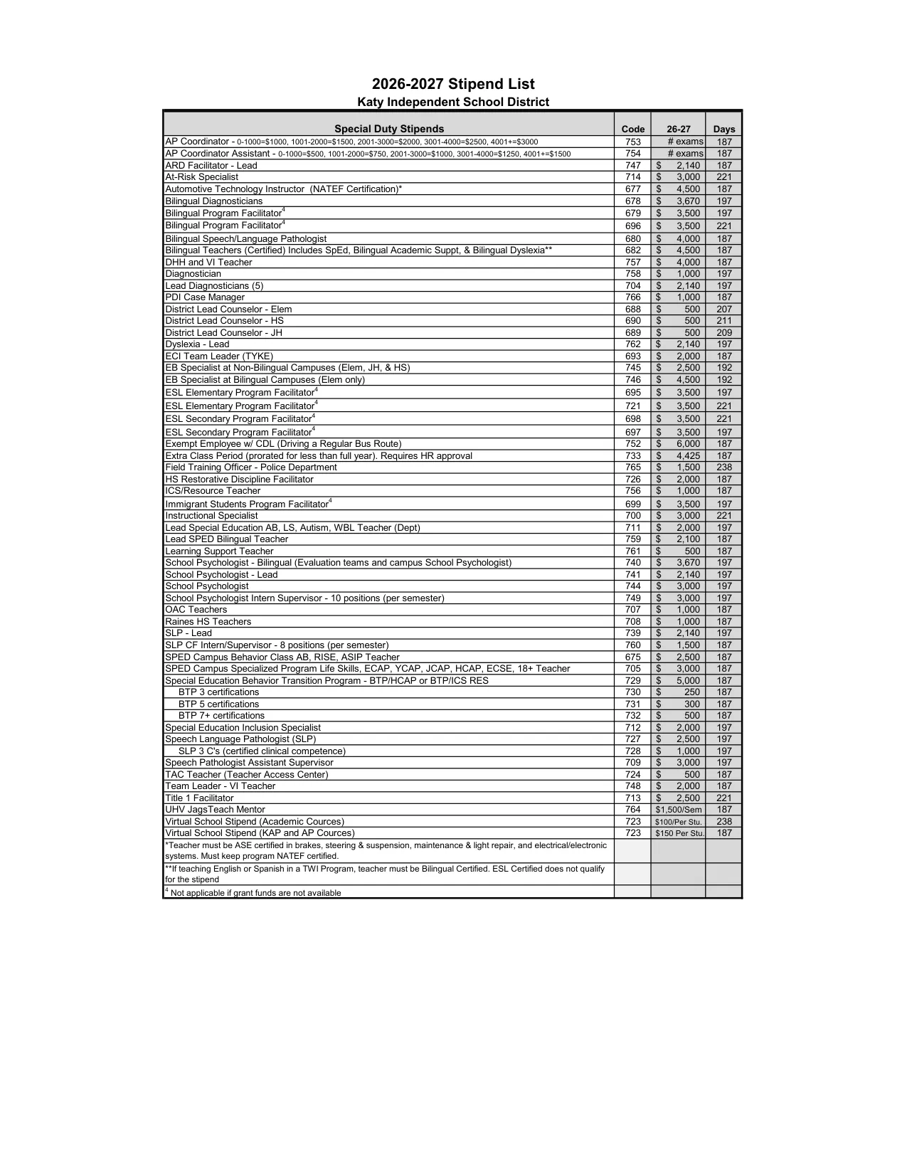 Katy ISD (TX) Stipends 2026-2027 - official salary schedule pay scale (PDF preview, page 3 of 4)