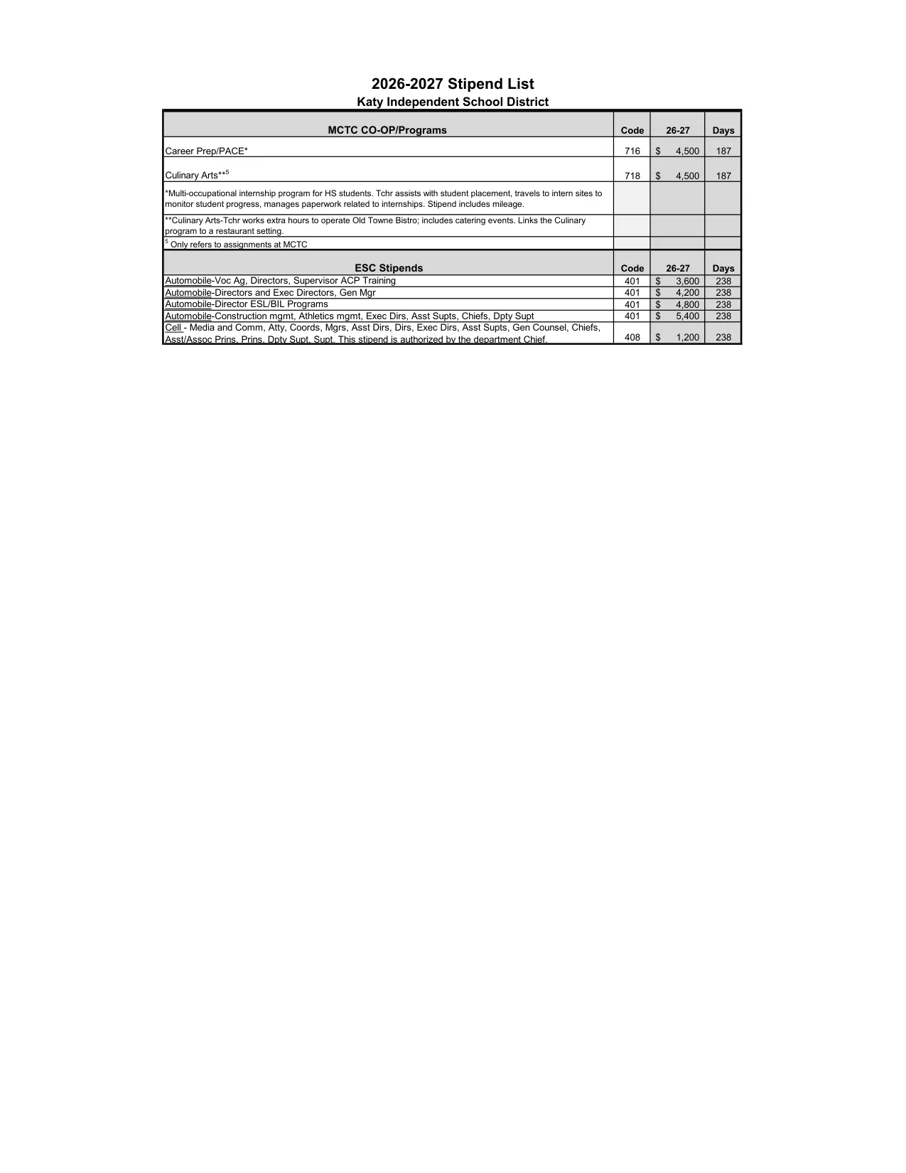 Katy ISD (TX) Stipends 2026-2027 - official salary schedule pay scale (PDF preview, page 4 of 4)