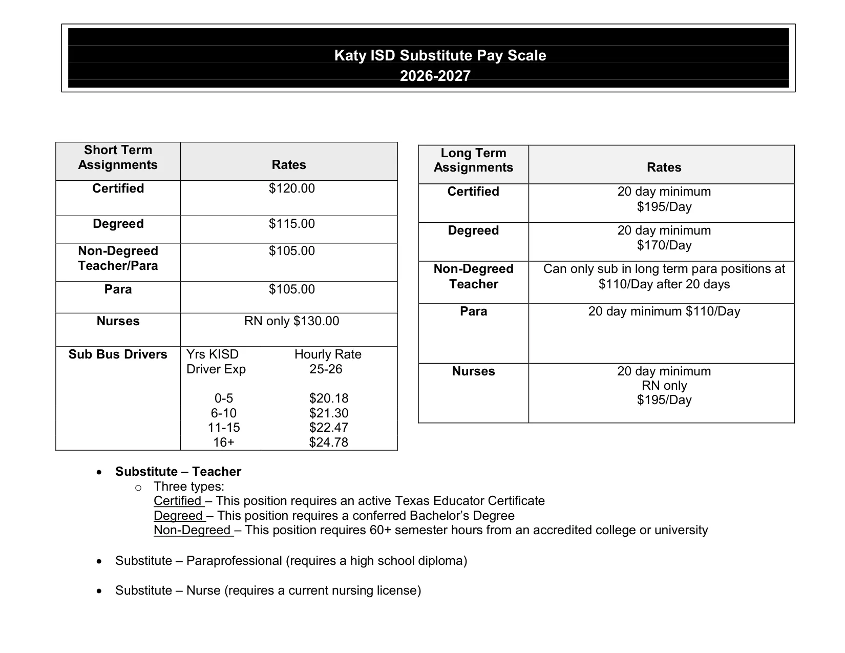 Katy ISD (TX) Substitute Pay 2026-2027 - official salary schedule pay scale (PDF preview, page 1 of 2)