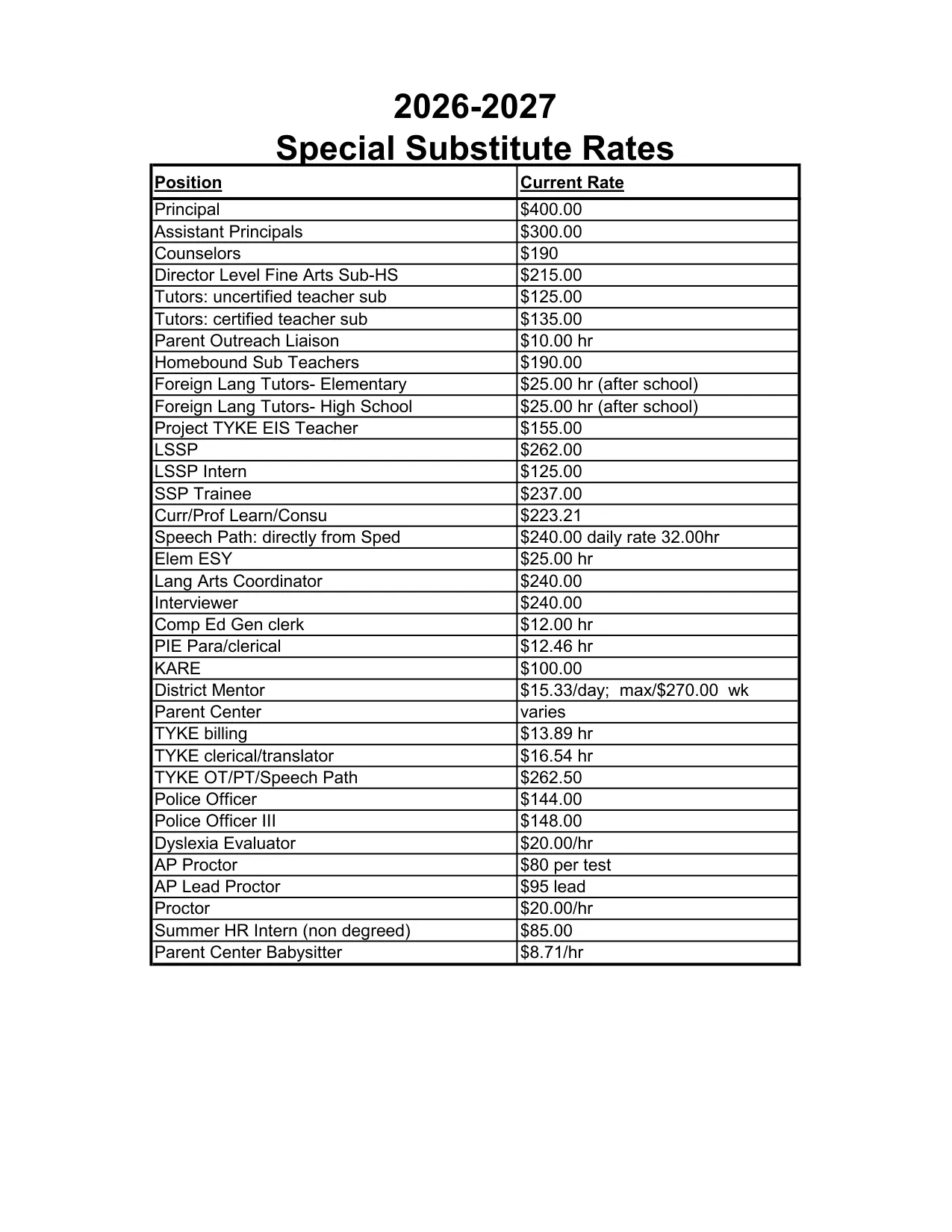 Katy ISD (TX) Substitute Pay 2026-2027 - official salary schedule pay scale (PDF preview, page 2 of 2)