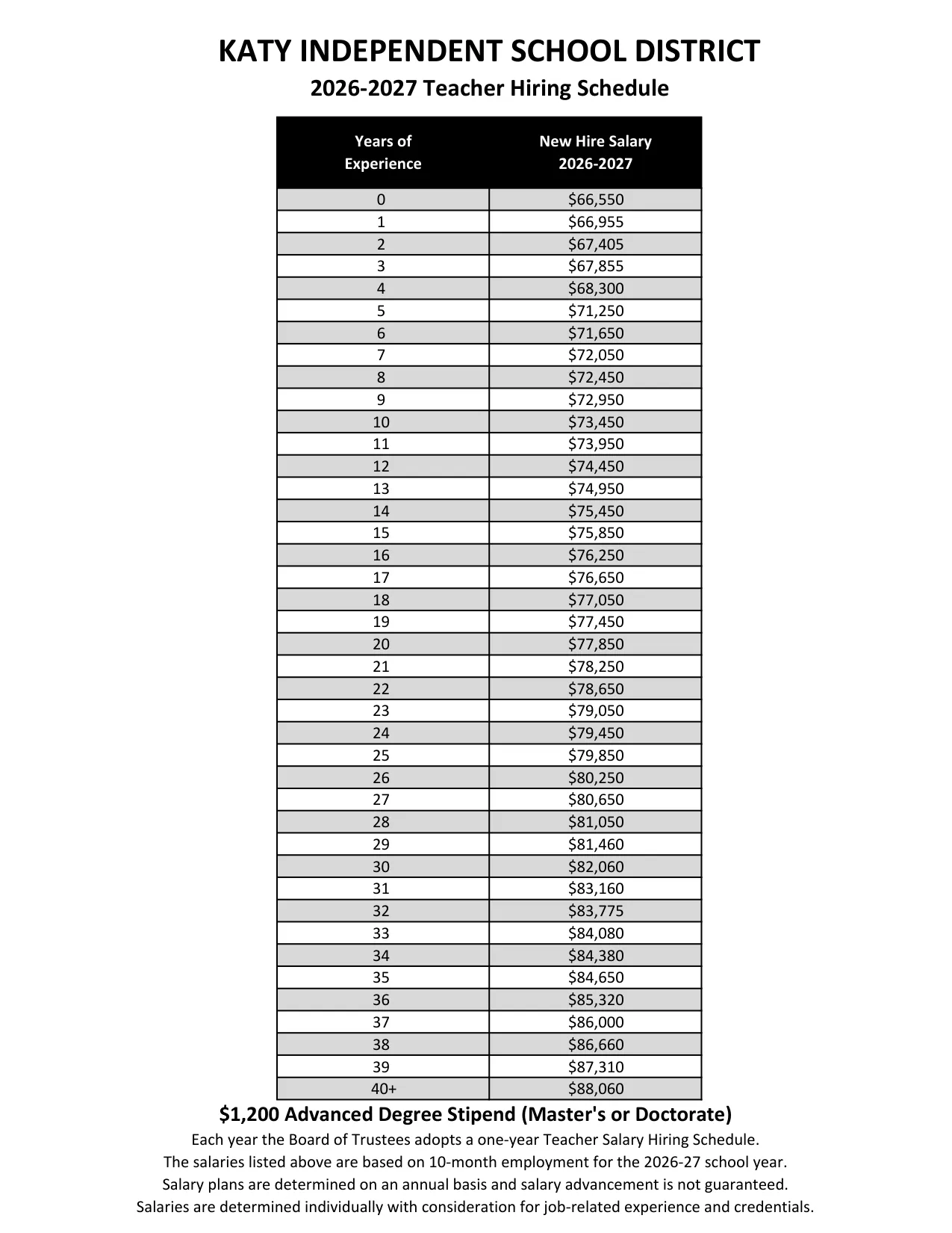 Katy ISD (TX) Teacher Hiring Schedule 2026-2027 - official salary schedule pay scale (PDF preview)