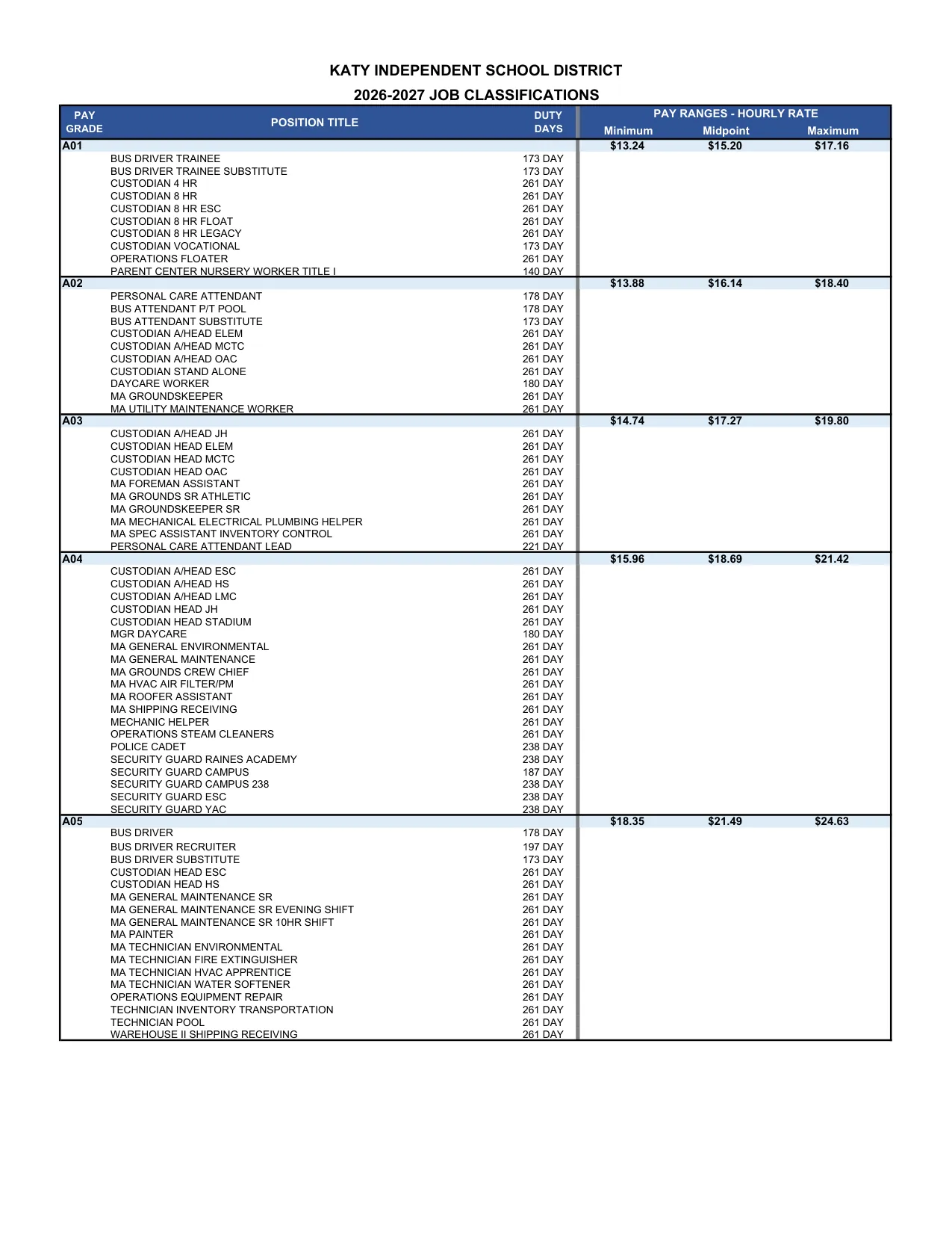 Katy ISD (TX) Pay Ranges by Grade 2026-2027 - official salary schedule pay scale (PDF preview, page 2 of 14)