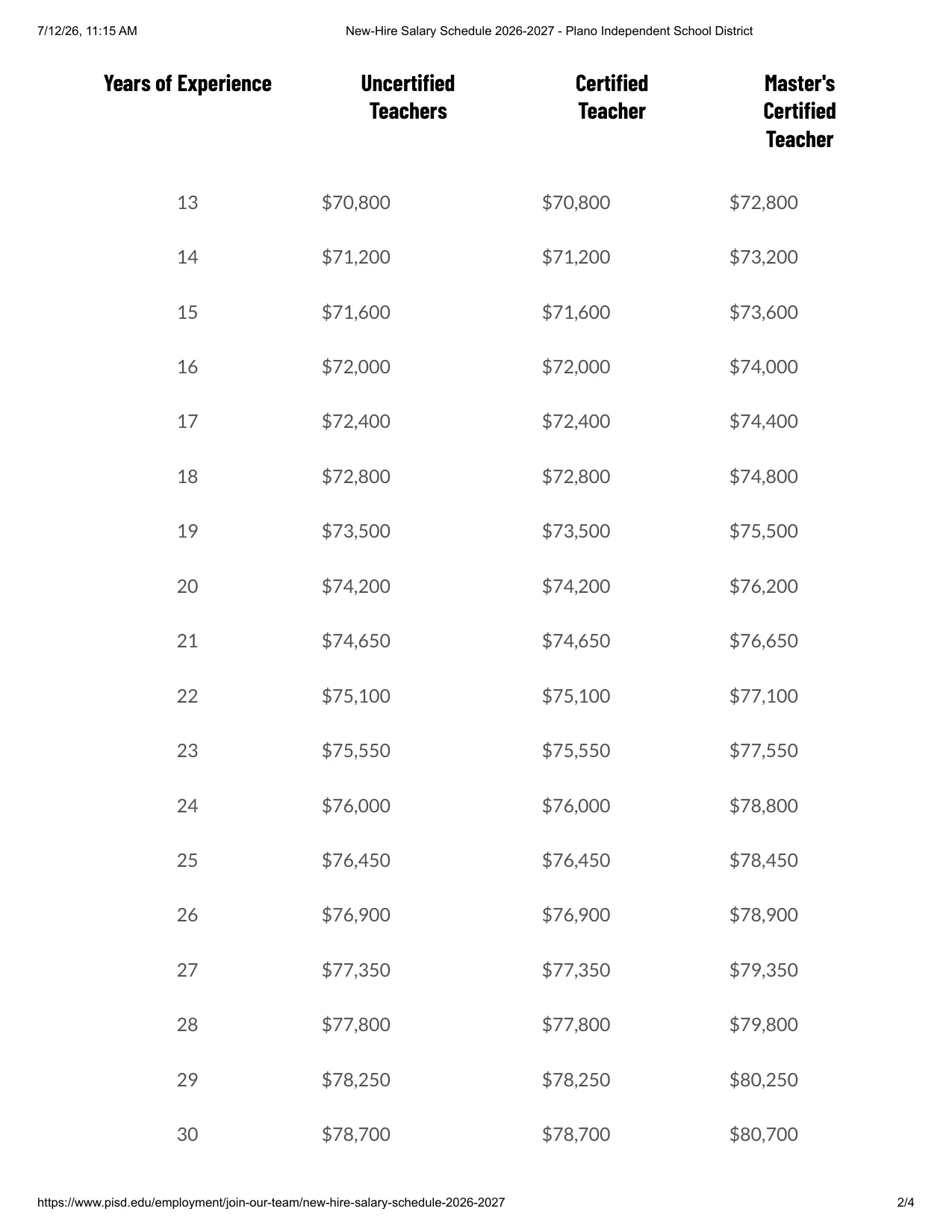 Plano ISD (TX) New-Hire Salary Schedule 2026-2027 - official salary schedule pay scale (PDF preview, page 2 of 4)