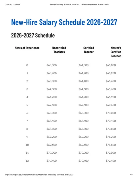 Plano ISD (TX) salary schedule pay scale preview (Texas)