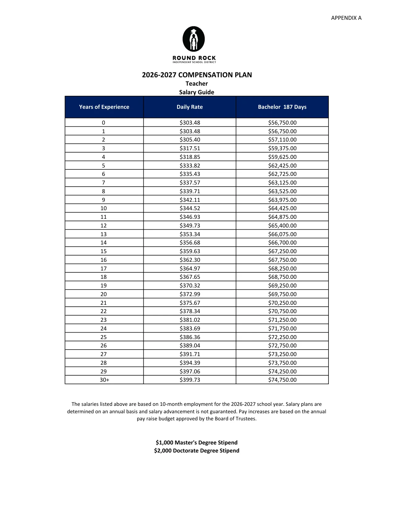 Round Rock ISD (TX) Teacher Salary Guide 2026-2027 - official salary schedule pay scale (PDF preview)
