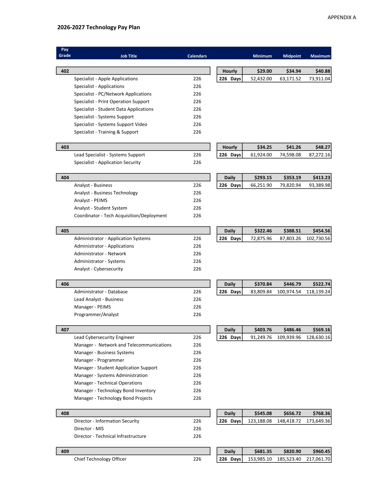 Round Rock ISD (TX) Technology Pay Plan 2026-2027 - official salary schedule pay scale (PDF preview)
