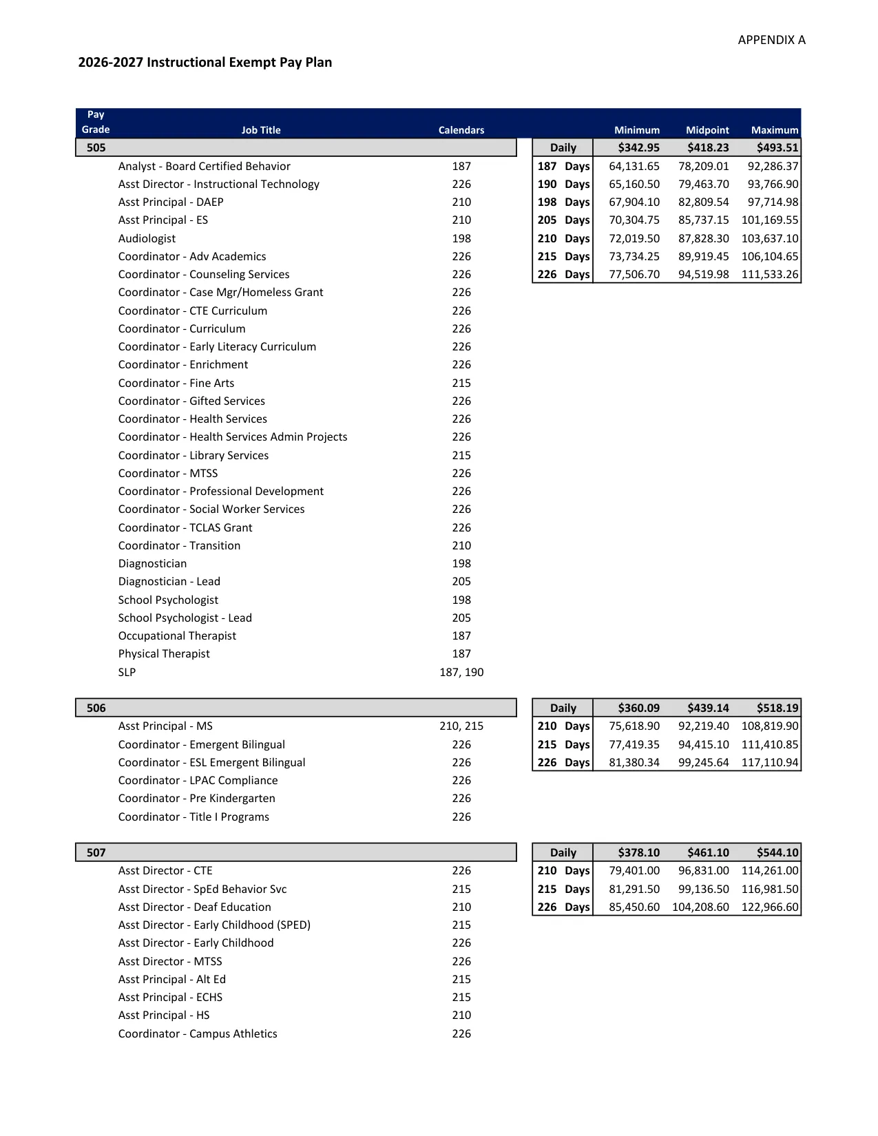Round Rock ISD (TX) Instructional Exempt Pay Plan 2026-2027 - official salary schedule pay scale (PDF preview, page 2 of 3)