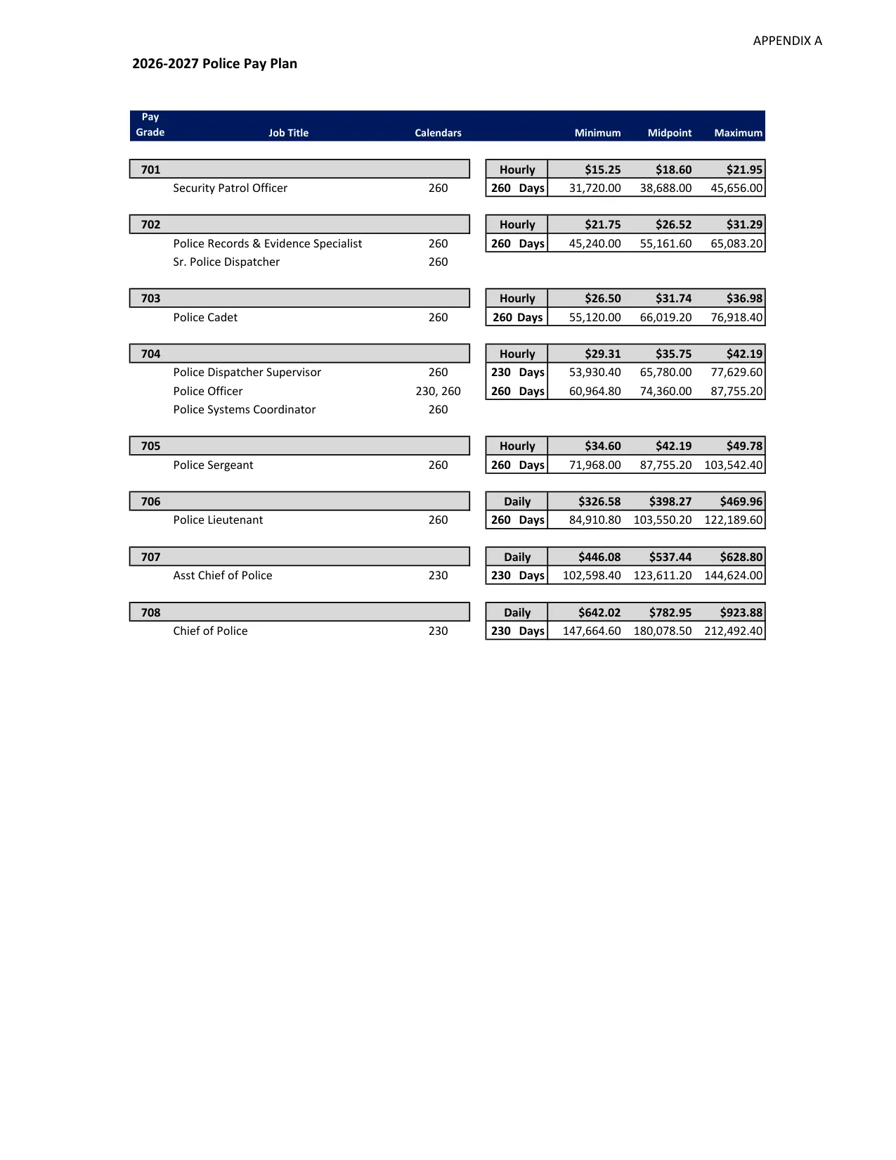 Round Rock ISD (TX) Police Pay Plan 2026-2027 - official salary schedule pay scale (PDF preview)
