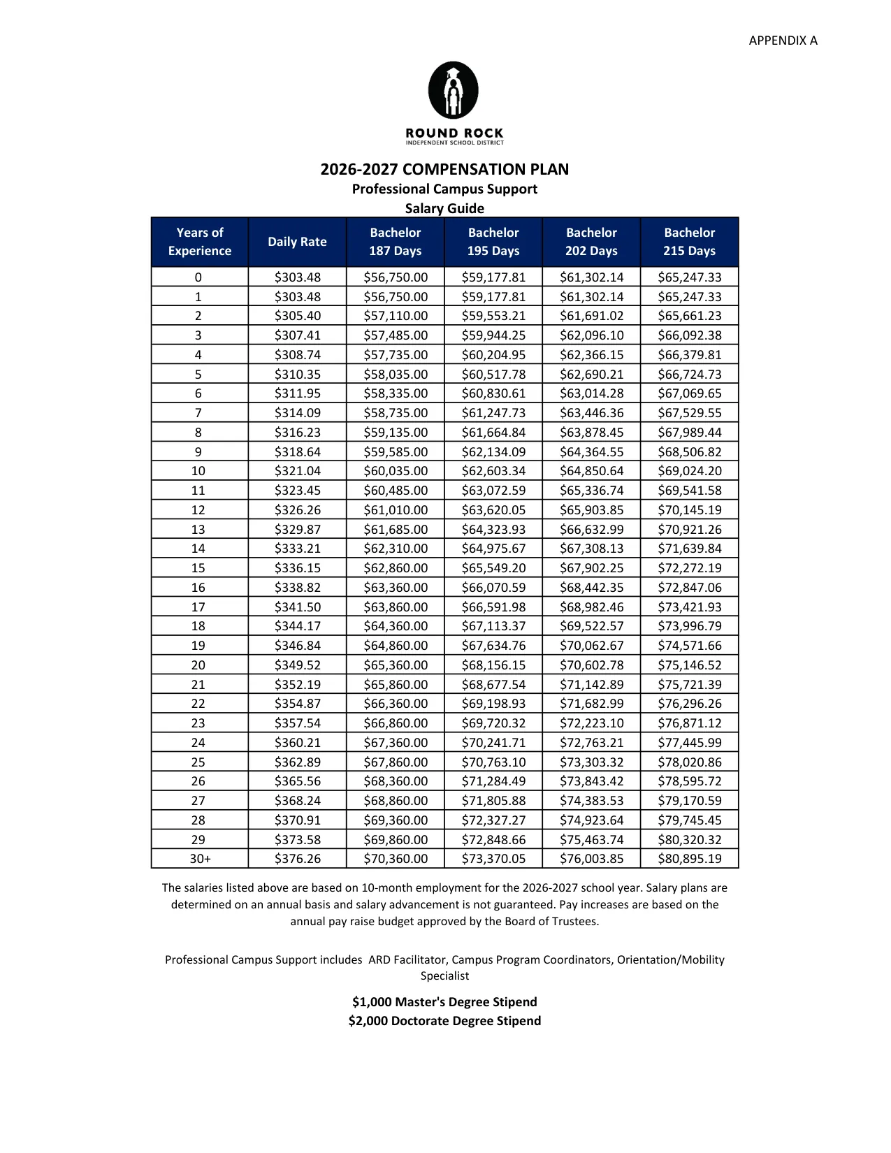 Round Rock ISD (TX) Professional Campus Support Salary Guide 2026-2027 - official salary schedule pay scale (PDF preview)