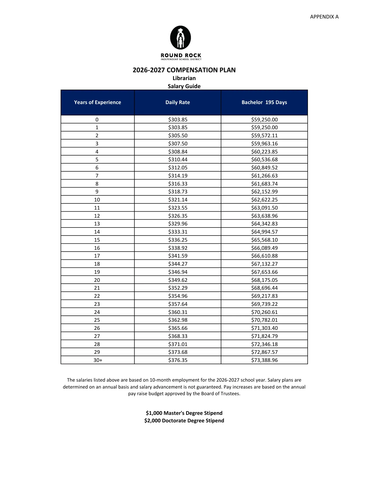 Round Rock ISD (TX) Librarian Salary Guide 2026-2027 - official salary schedule pay scale (PDF preview)