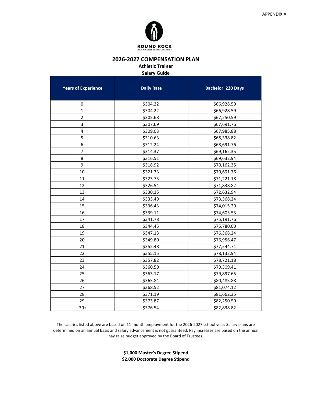 Round Rock ISD (TX) Athletic Trainer Salary Guide 2026-2027 - official salary schedule pay scale (PDF preview)