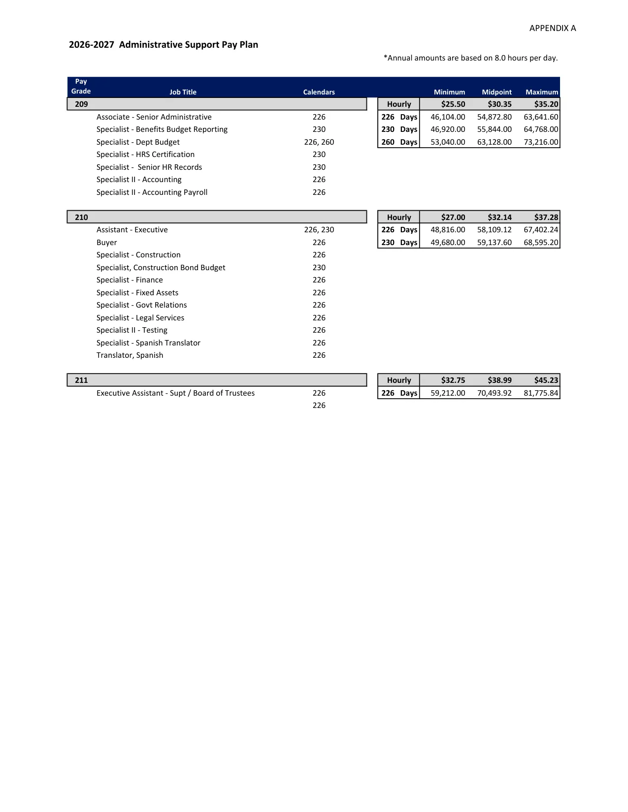 Round Rock ISD (TX) Administrative Support Pay Plan 2026-2027 - official salary schedule pay scale (PDF preview, page 2 of 2)