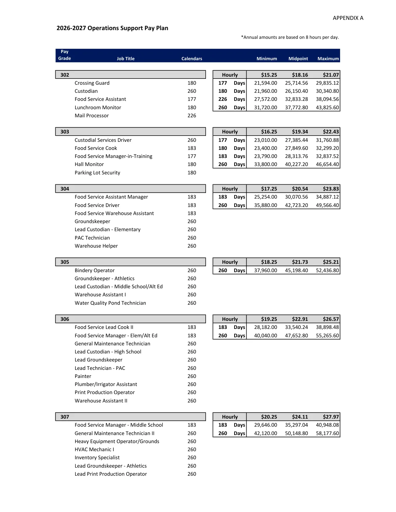 Round Rock ISD (TX) Operations Support Pay Plan 2026-2027 - official salary schedule pay scale (PDF preview, page 1 of 2)