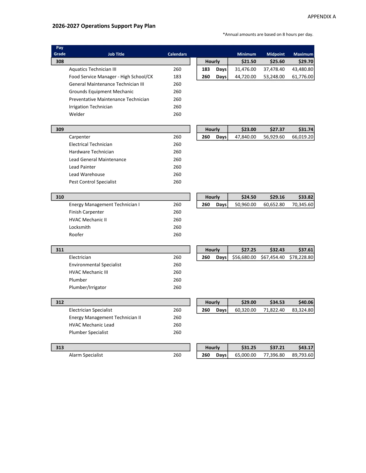 Round Rock ISD (TX) Operations Support Pay Plan 2026-2027 - official salary schedule pay scale (PDF preview, page 2 of 2)