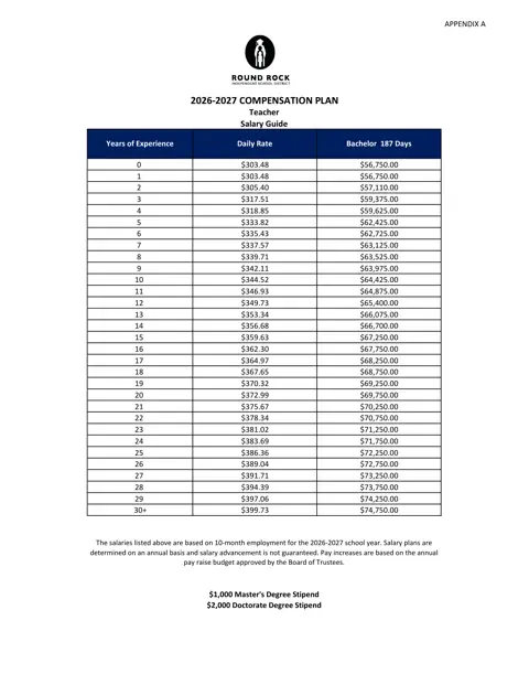 Round Rock ISD (TX) salary schedule pay scale preview (Texas)