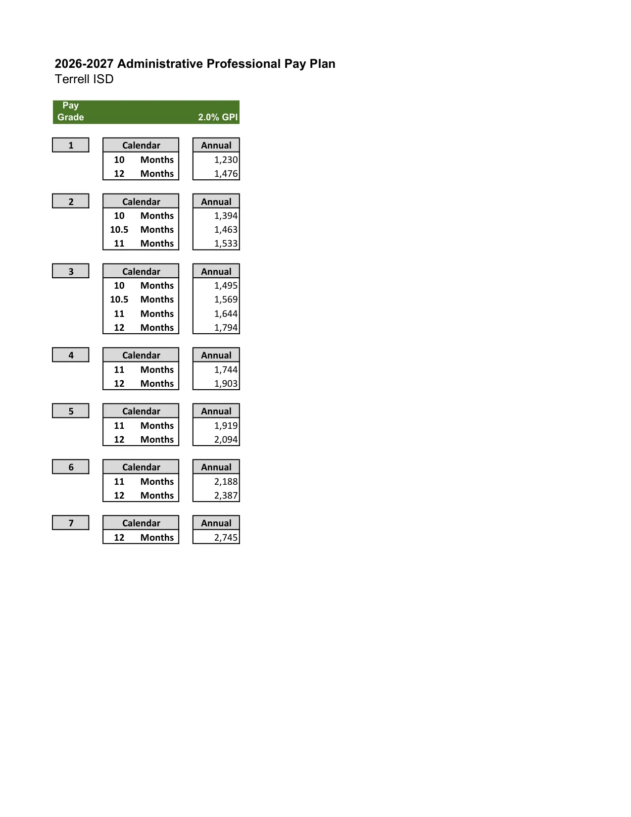 Terrell ISD (TX) New Hire Teacher Salary Guide 2026-2027 - official salary schedule pay scale (PDF preview, page 2 of 4)