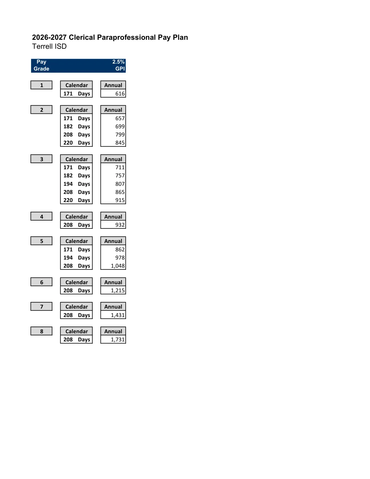 Terrell ISD (TX) New Hire Teacher Salary Guide 2026-2027 - official salary schedule pay scale (PDF preview, page 3 of 4)