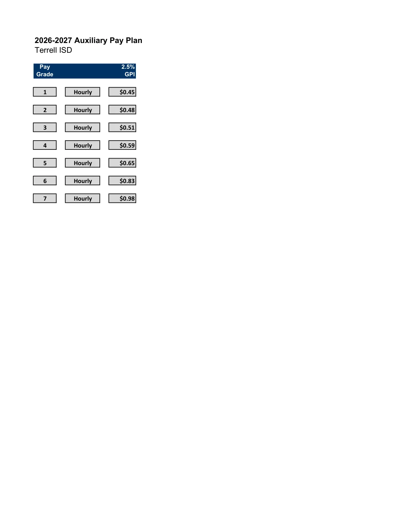 Terrell ISD (TX) New Hire Teacher Salary Guide 2026-2027 - official salary schedule pay scale (PDF preview, page 4 of 4)