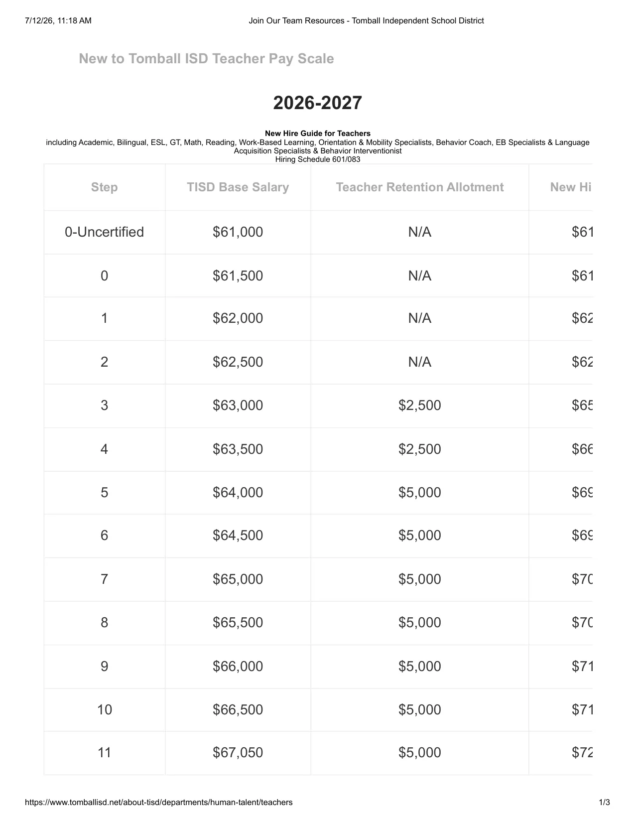 Tomball ISD (TX) New Hire Teacher Pay Scale 2026-2027 - official salary schedule pay scale (PDF preview, page 1 of 3)