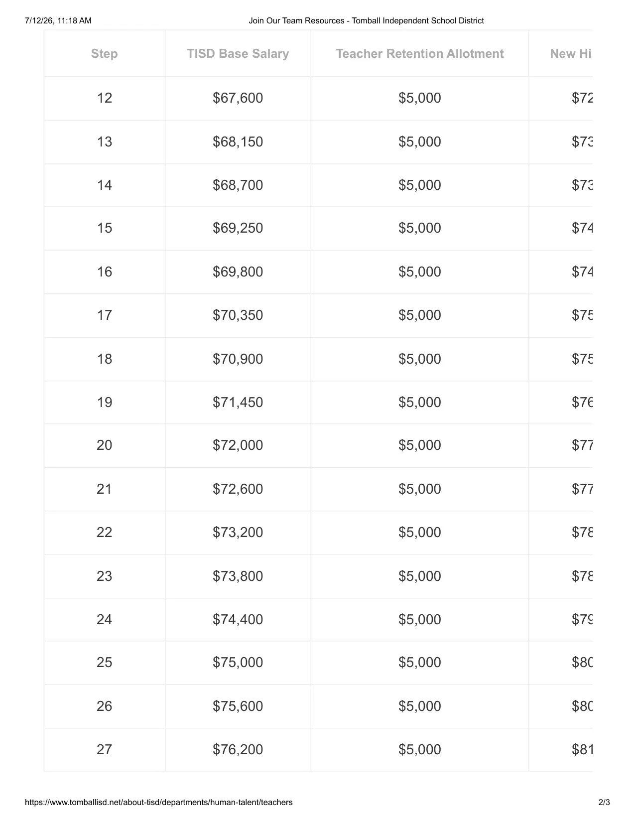 Tomball ISD (TX) New Hire Teacher Pay Scale 2026-2027 - official salary schedule pay scale (PDF preview, page 2 of 3)