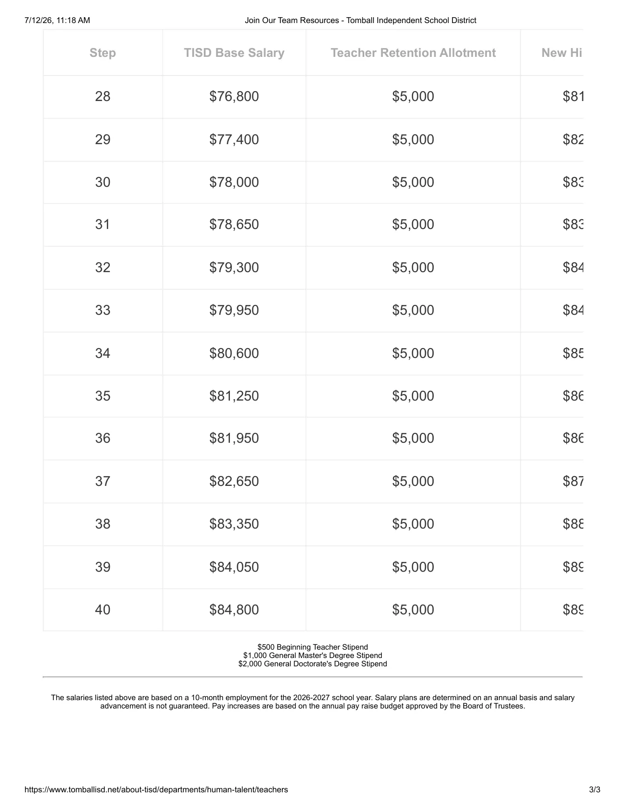 Tomball ISD (TX) New Hire Teacher Pay Scale 2026-2027 - official salary schedule pay scale (PDF preview, page 3 of 3)
