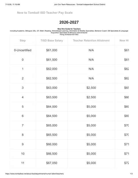 Tomball ISD (TX) salary schedule pay scale preview (Texas)