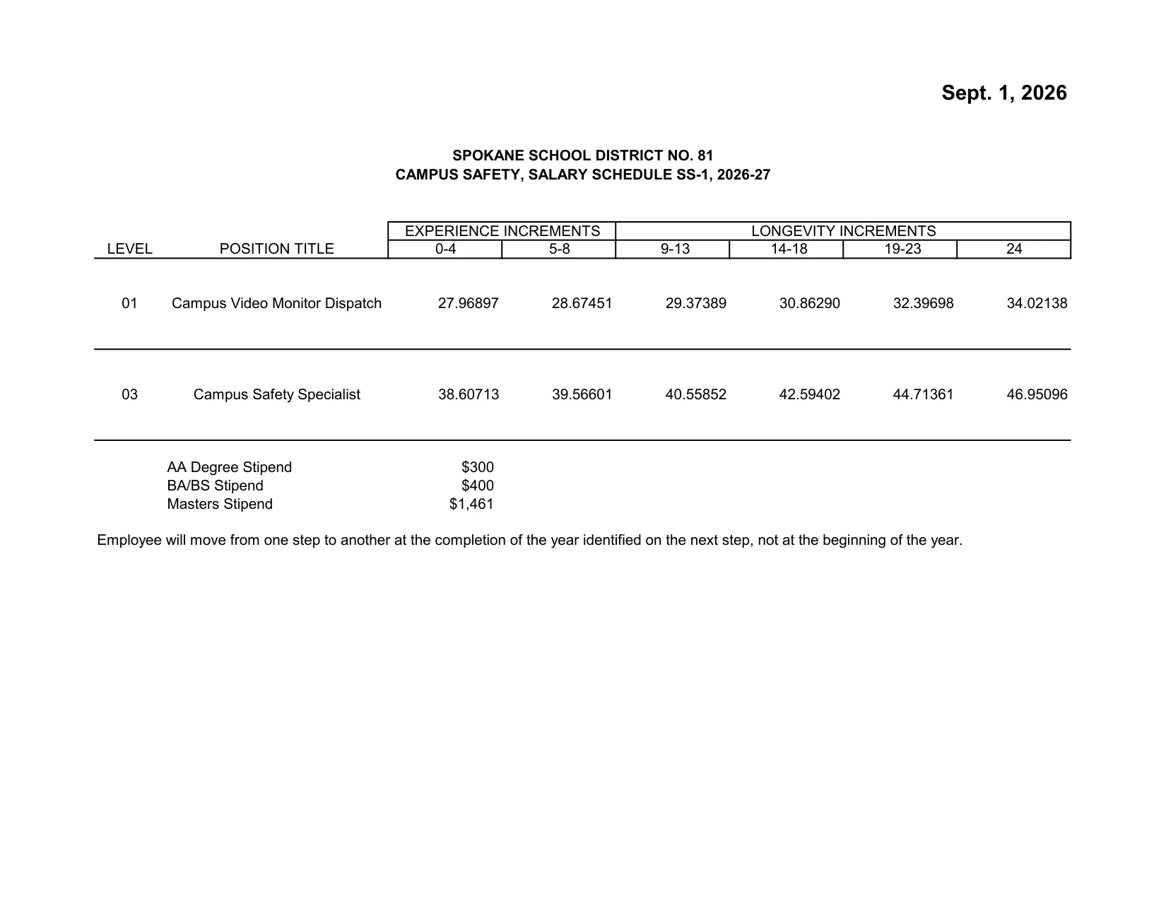 Spokane Public Schools (WA) Campus Safety Salary Schedule (SS-1) 2026-2027 - official salary schedule pay scale (PDF preview)