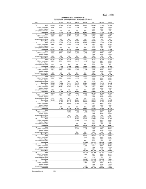 Spokane Public Schools (WA) Certificated Teachers Salary Schedule (TE) 2026-2027 - official salary schedule pay scale (PDF preview)