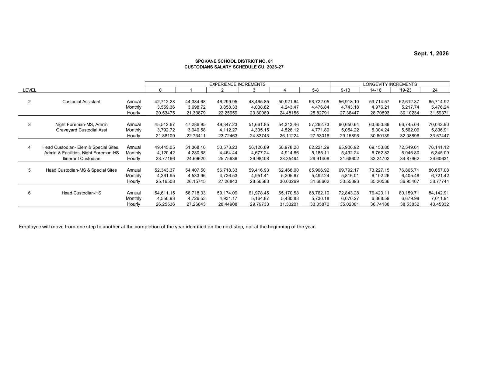 Spokane Public Schools (WA) Custodians Salary Schedule (CU) 2026-2027 - official salary schedule pay scale (PDF preview)