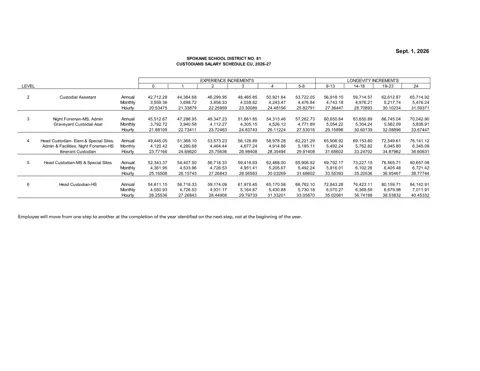 Spokane Public Schools (WA) Custodians Salary Schedule (CU) 2026-2027 - official salary schedule pay scale (PDF preview)