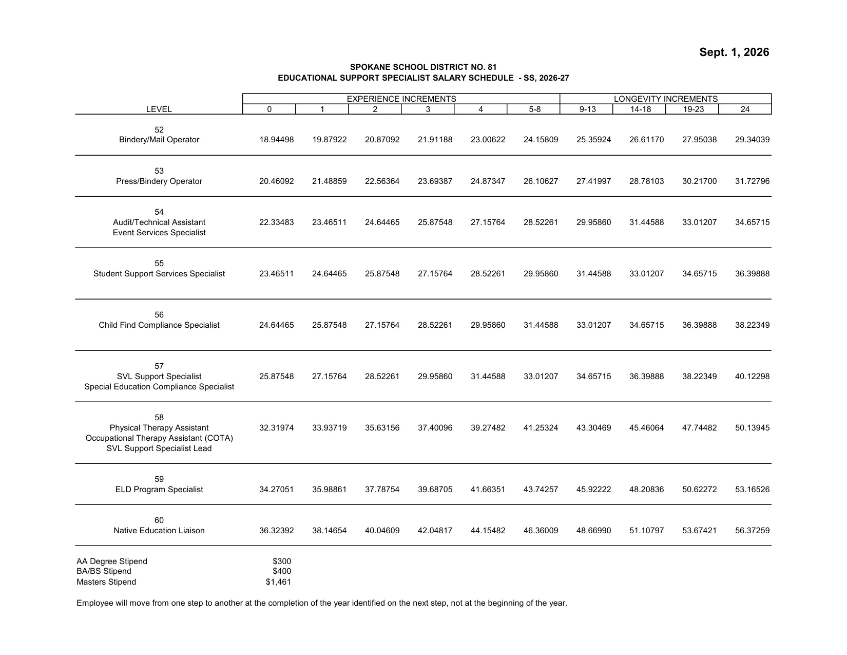 Spokane Public Schools (WA) Educational Support Specialists - Levels 52-60 (SS) 2026-2027 - official salary schedule pay scale (PDF preview)