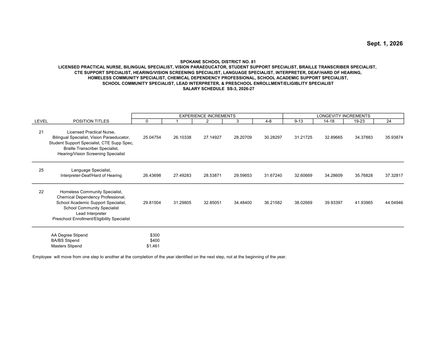 Spokane Public Schools (WA) Education Support Specialists - Levels 21/22/25 (SS-3) 2026-2027 - official salary schedule pay scale (PDF preview)