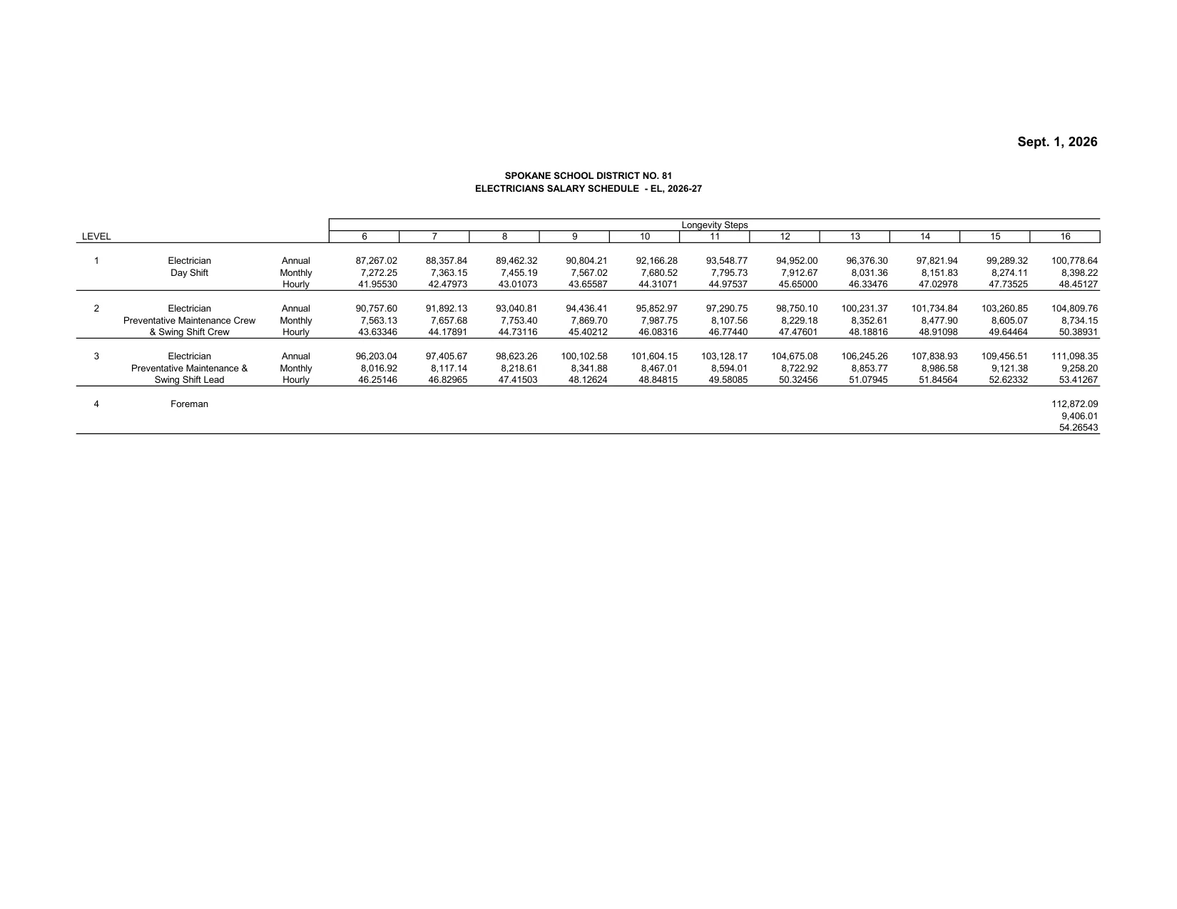 Spokane Public Schools (WA) Electricians Salary Schedule (EL) 2026-2027 - official salary schedule pay scale (PDF preview)