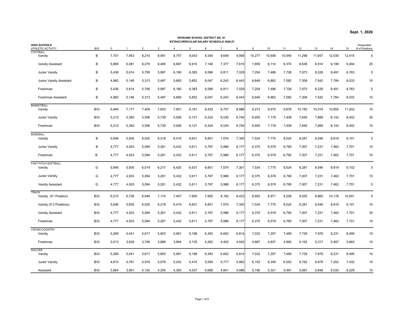 Spokane Public Schools (WA) Extracurricular Salary Schedule 2026-2027 - official salary schedule pay scale (PDF preview, page 1 of 6)