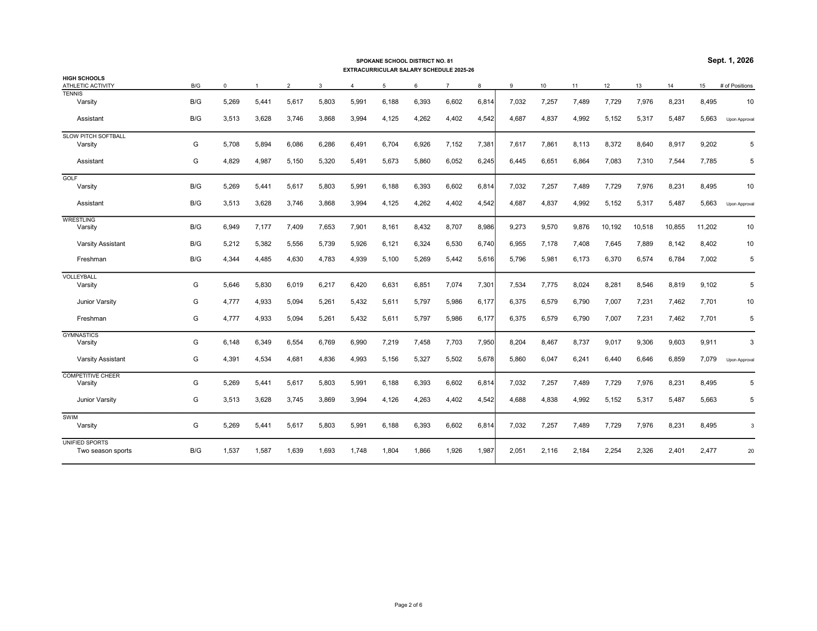 Spokane Public Schools (WA) Extracurricular Salary Schedule 2026-2027 - official salary schedule pay scale (PDF preview, page 2 of 6)