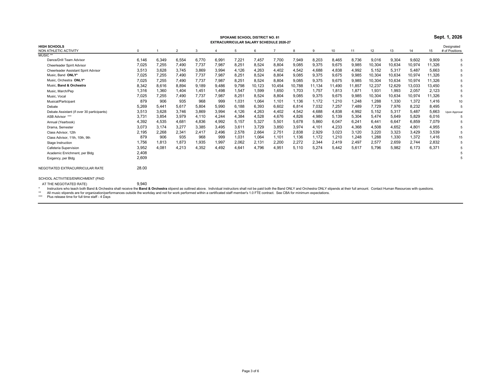 Spokane Public Schools (WA) Extracurricular Salary Schedule 2026-2027 - official salary schedule pay scale (PDF preview, page 3 of 6)