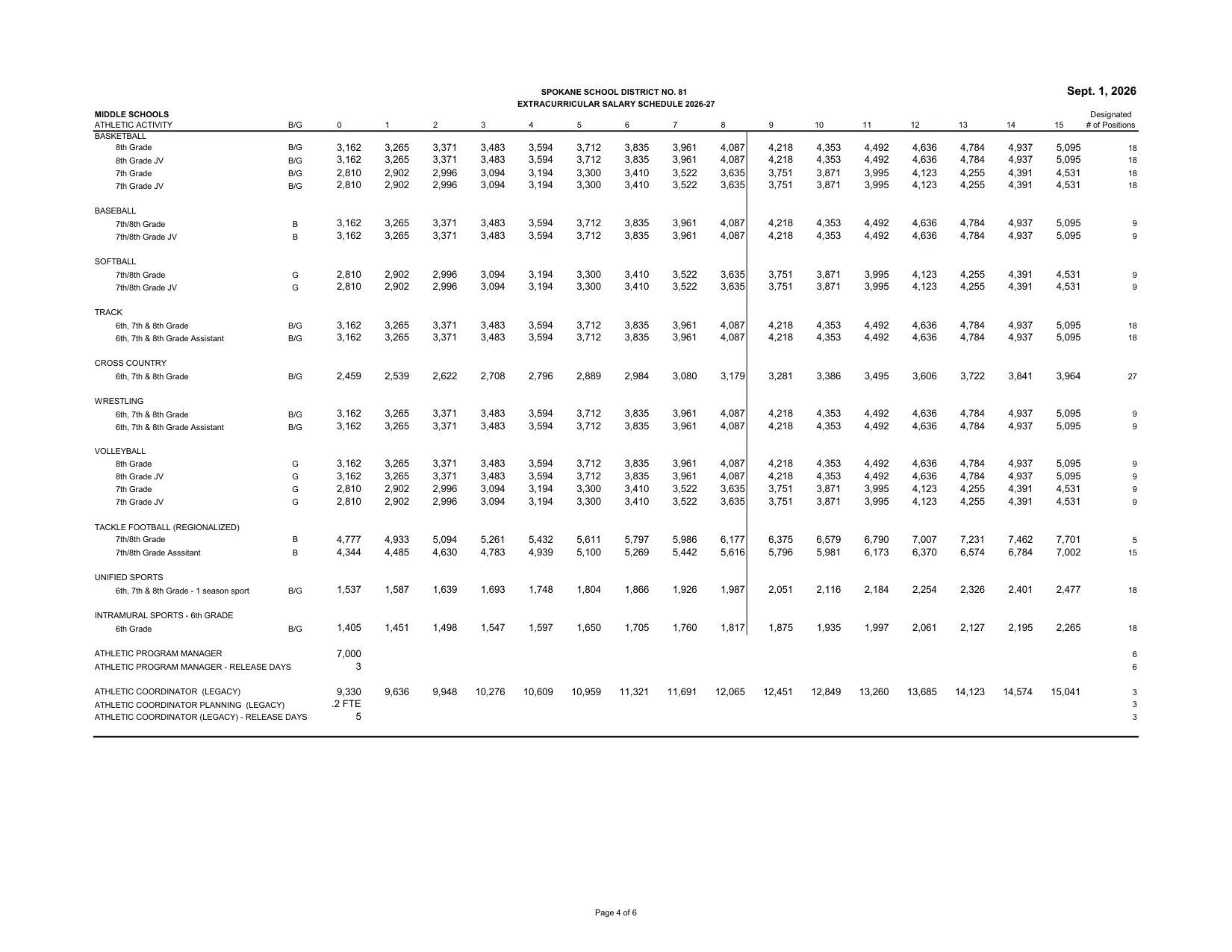 Spokane Public Schools (WA) Extracurricular Salary Schedule 2026-2027 - official salary schedule pay scale (PDF preview, page 4 of 6)