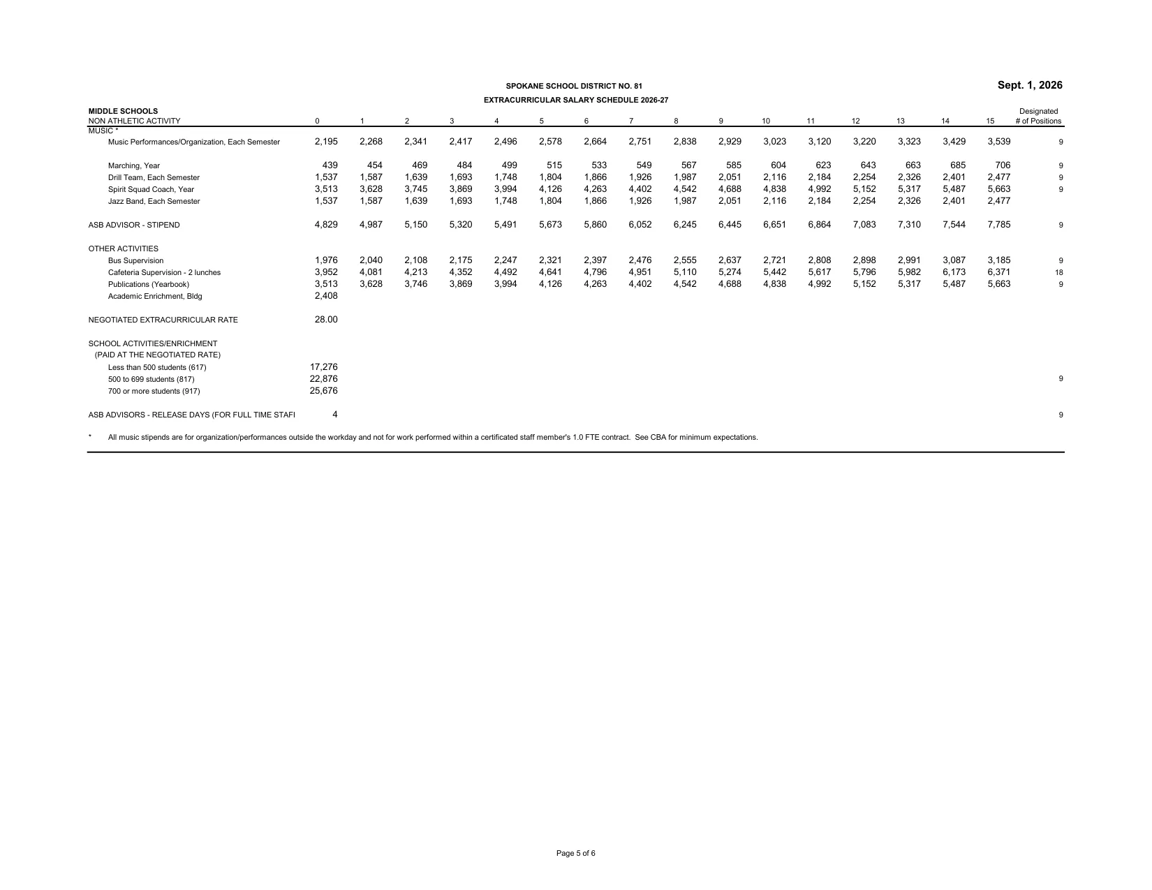 Spokane Public Schools (WA) Extracurricular Salary Schedule 2026-2027 - official salary schedule pay scale (PDF preview, page 5 of 6)