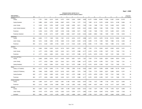 Spokane Public Schools (WA) Extracurricular Salary Schedule 2026-2027 - official salary schedule pay scale (PDF preview)