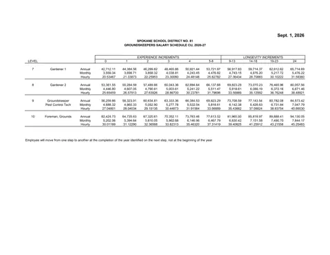Spokane Public Schools (WA) Groundskeepers Salary Schedule (CU) 2026-2027 - official salary schedule pay scale (PDF preview)
