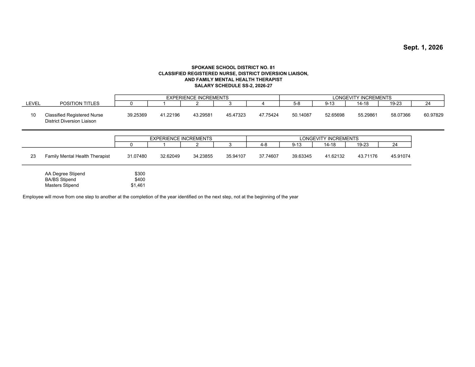 Spokane Public Schools (WA) Classified Registered Nurse & District Diversion Liaison (SS-2) 2026-2027 - official salary schedule pay scale (PDF preview)